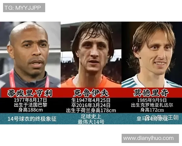 现代足球五大球星争霸 谁将成为未来的传奇之王