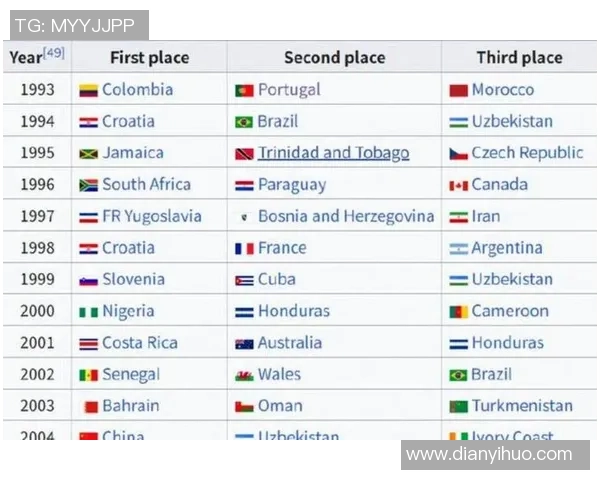 2025年世界足球前十球星排名及其精彩表现分析 2025年世界足球前十球星排名及其精彩表现分析